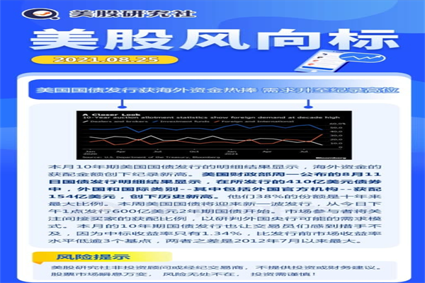 股票杠杆过高：高收益与高风险的惊险游戏